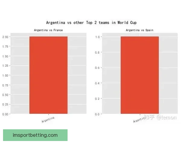 围绕世界杯竞猜比赛玩法解析投注技巧与赛前数据分析指南实战攻略