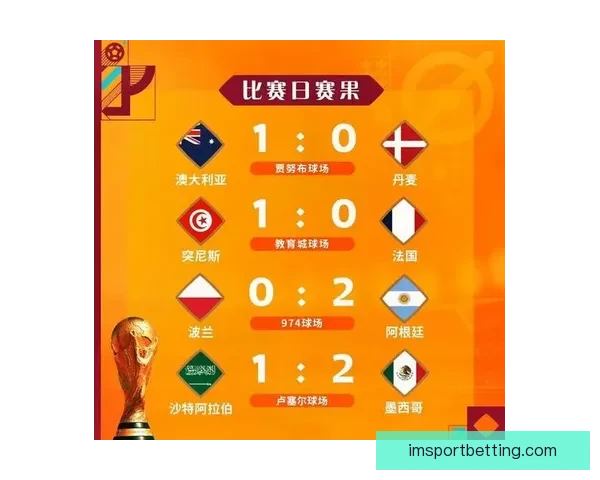 最新世界杯竞猜赔率实时查询与赛果分析指南