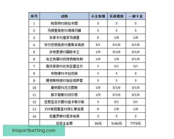 体育竞猜投注策略解析 如何通过数据分析提升投注成功率 体育竞猜投注策略解析 如何通过数据分析提升投注成功率