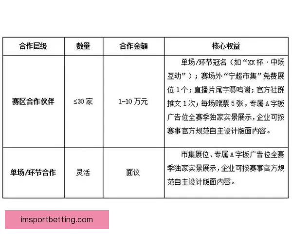 宁超固原赛区盛大开赛 以赛促消费票根赢好礼乐享精彩